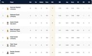ECS Stockholm T10 League 2022 highest wicket-takers
